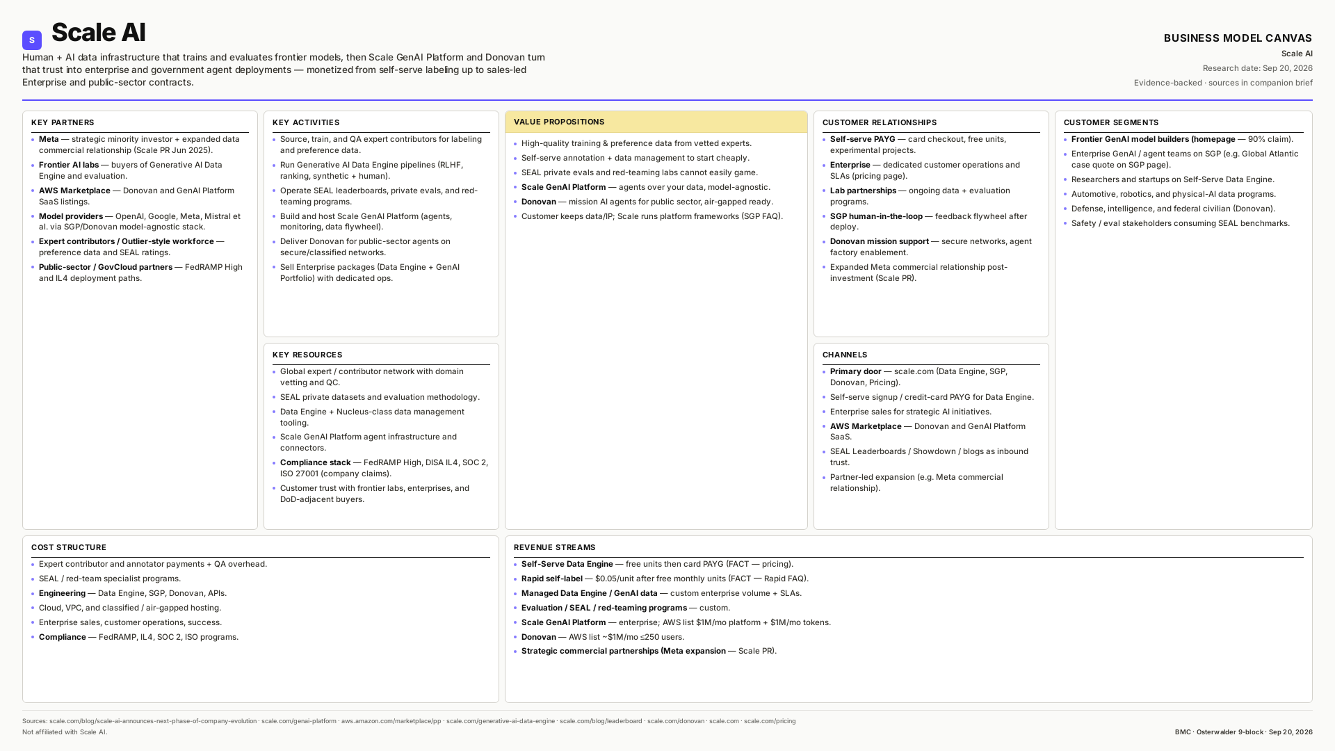 Scale AI Business Model Canvas