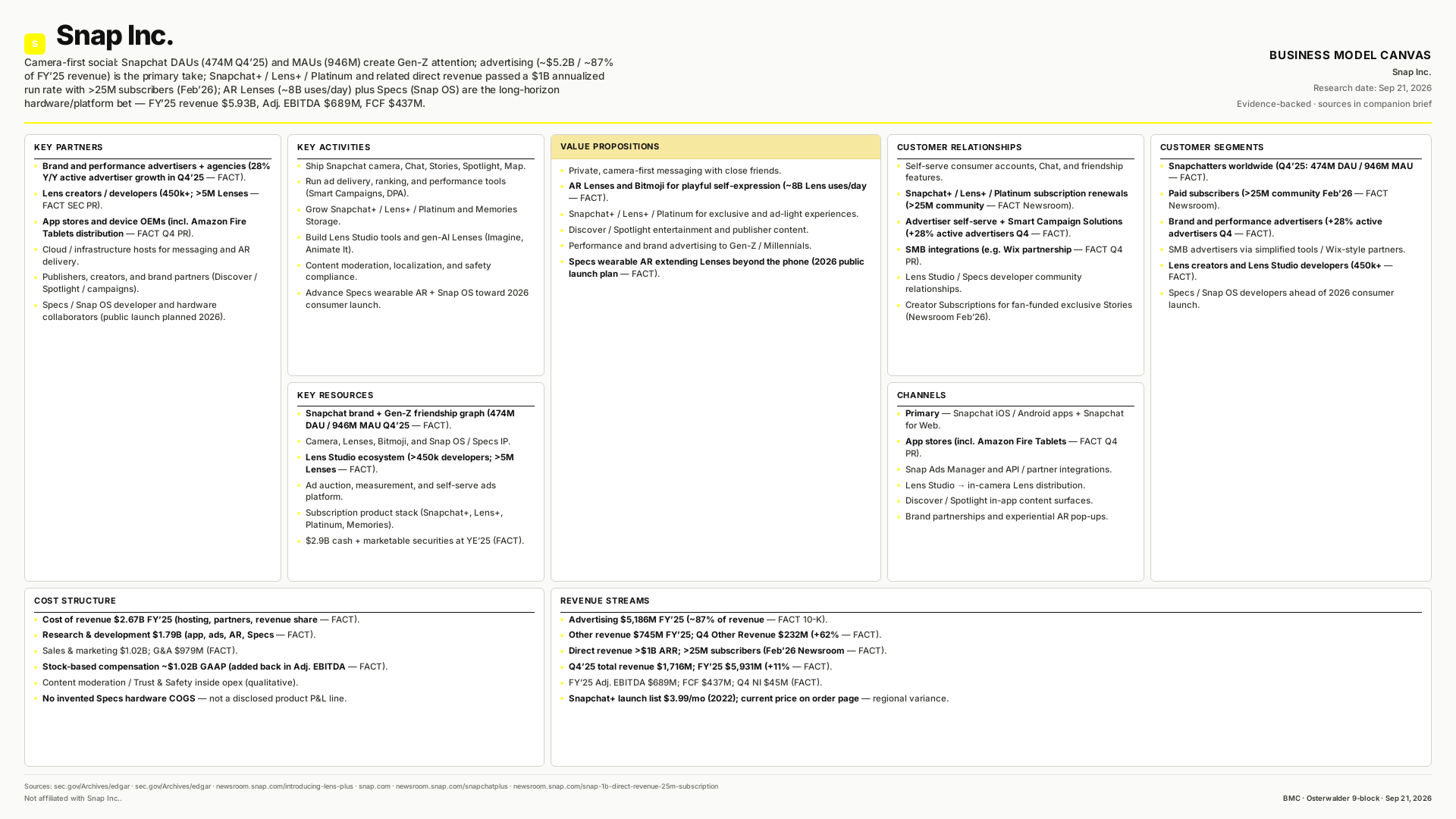 Snap Inc. Business Model Canvas