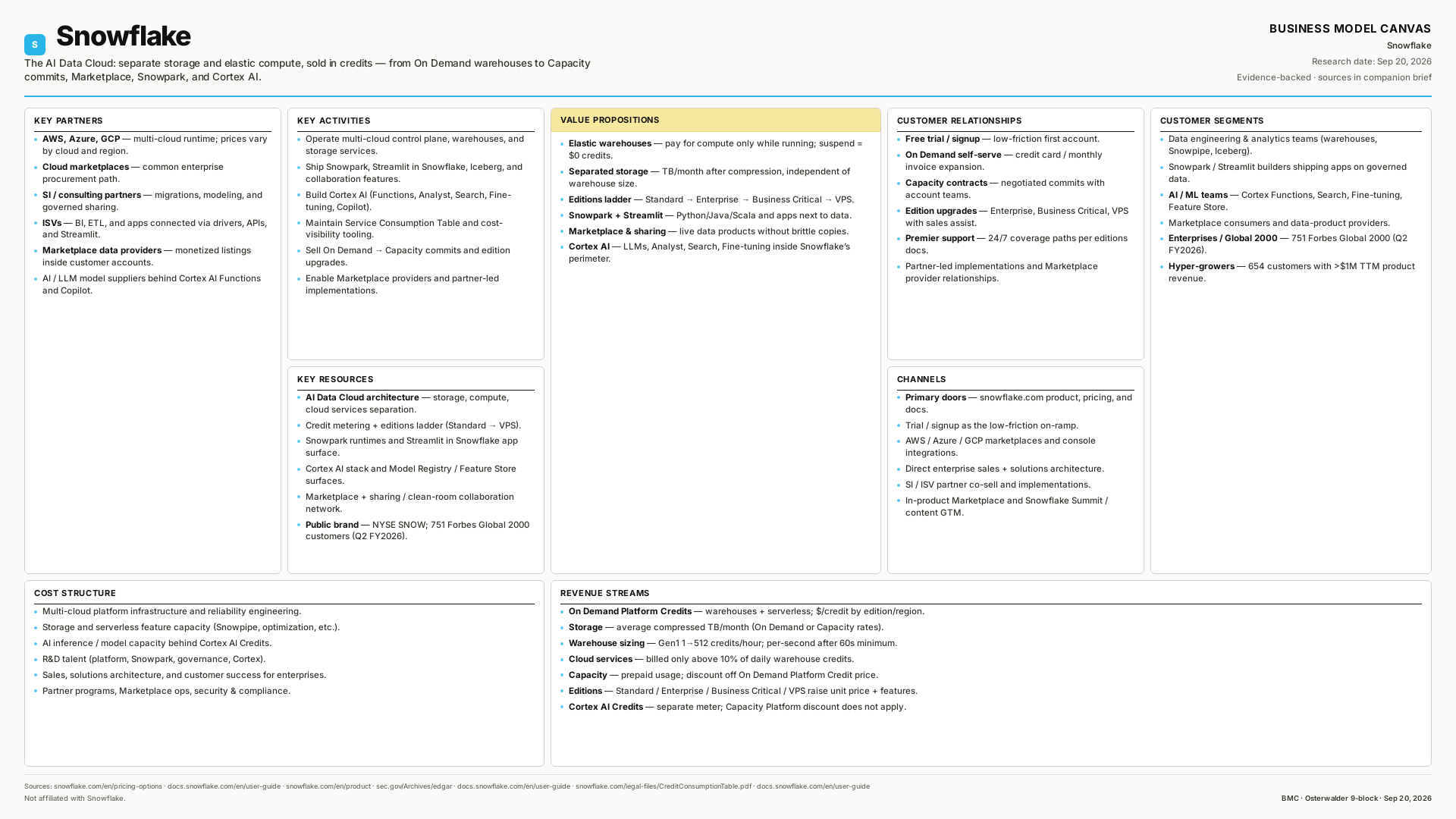Snowflake Business Model Canvas