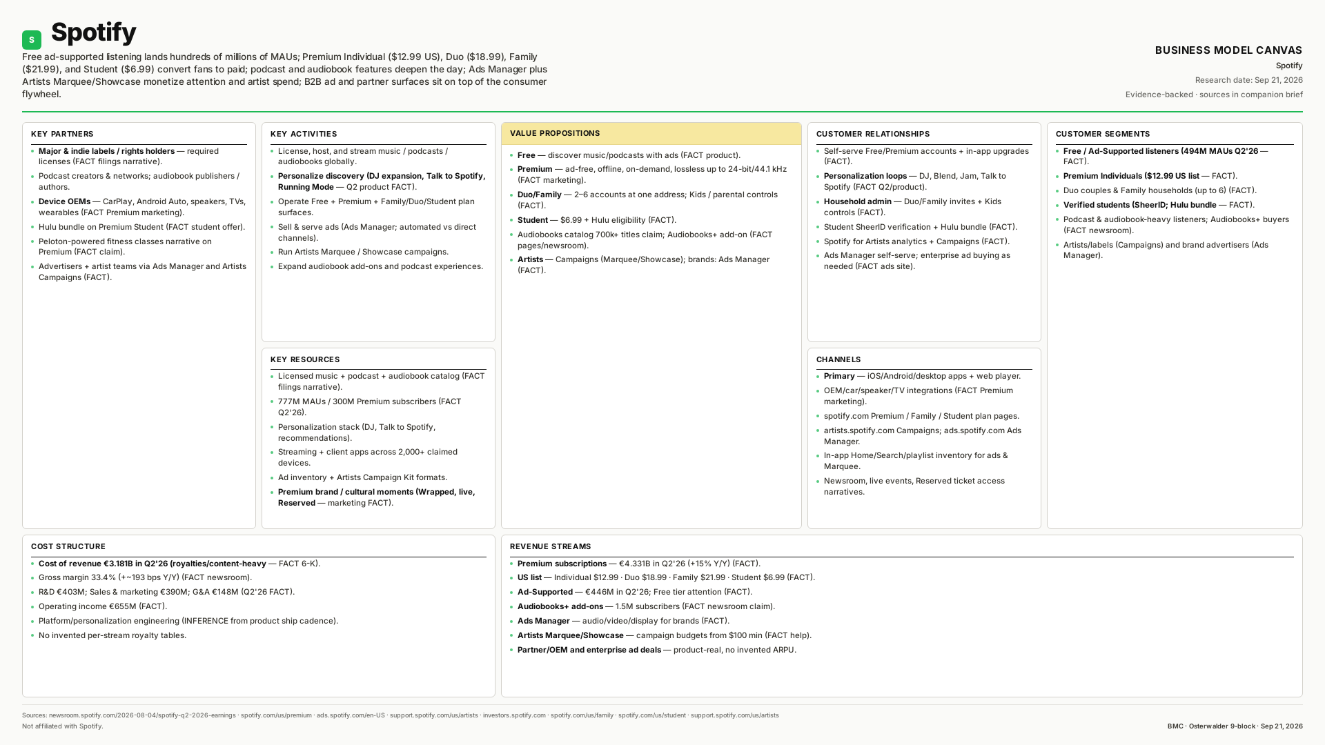Spotify Business Model Canvas