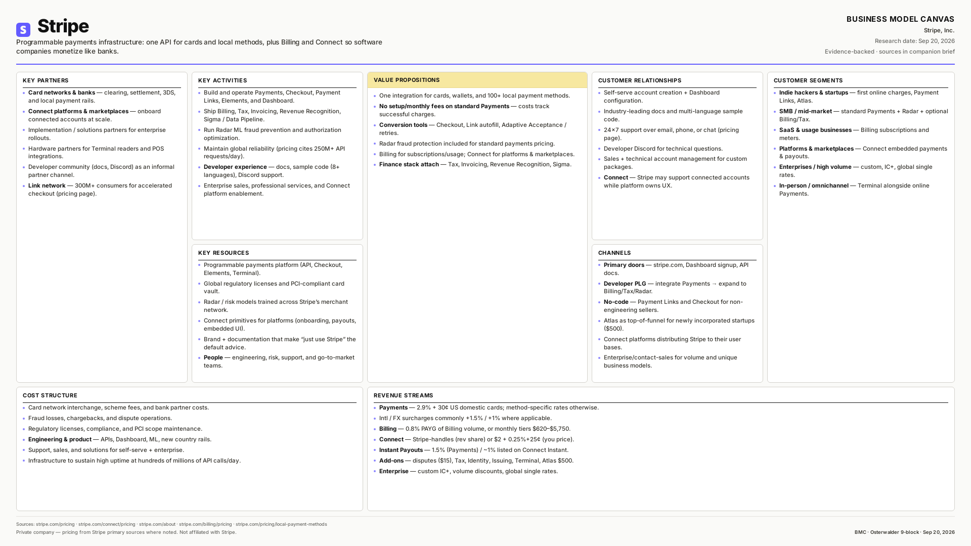 Stripe Business Model Canvas