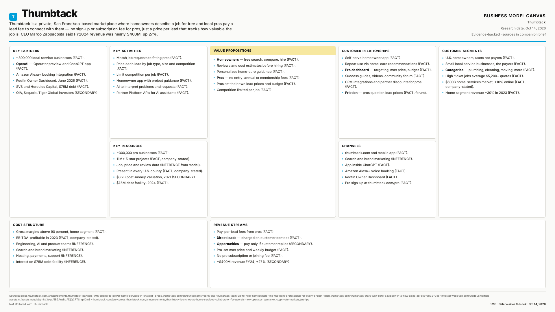 Thumbtack Business Model Canvas