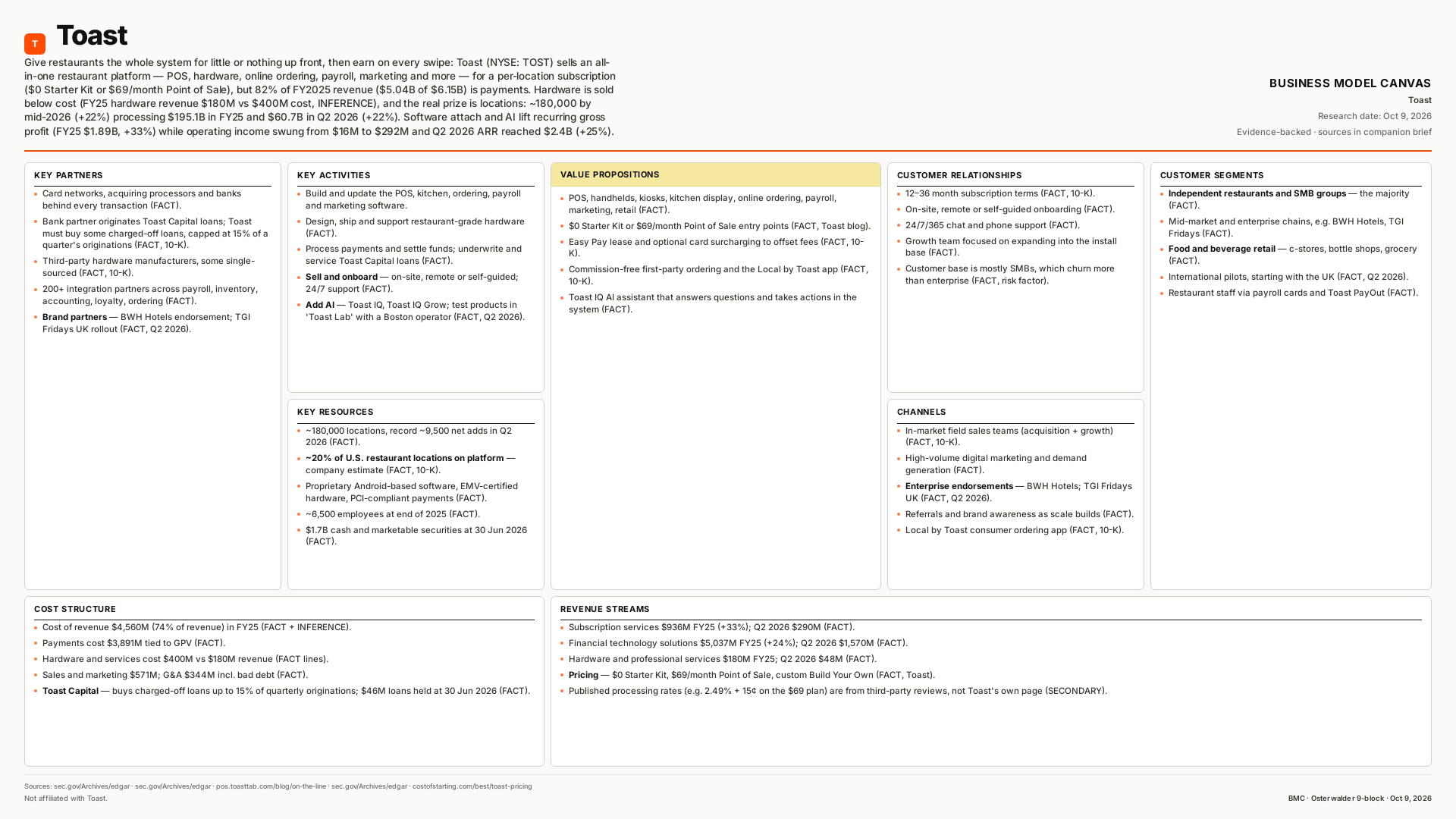 Toast Business Model Canvas