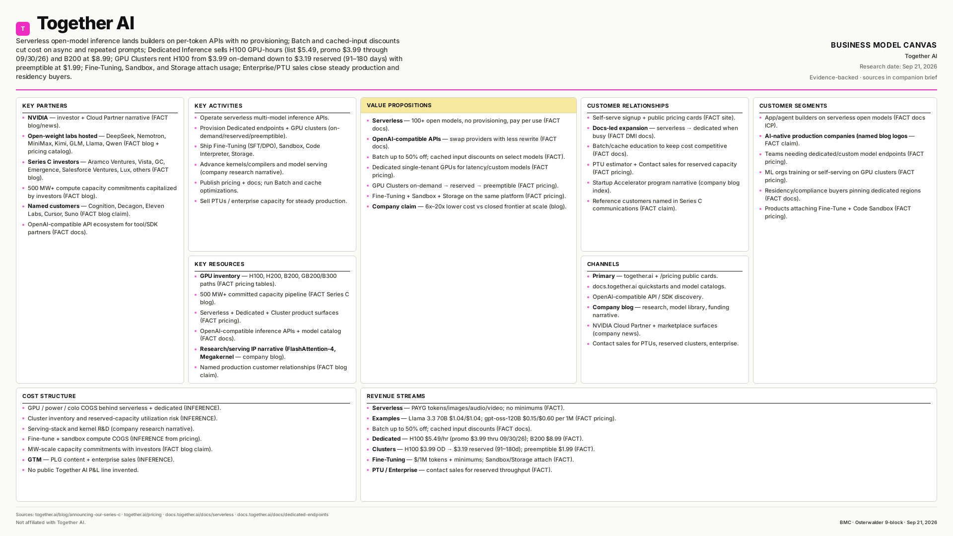 Together AI Business Model Canvas