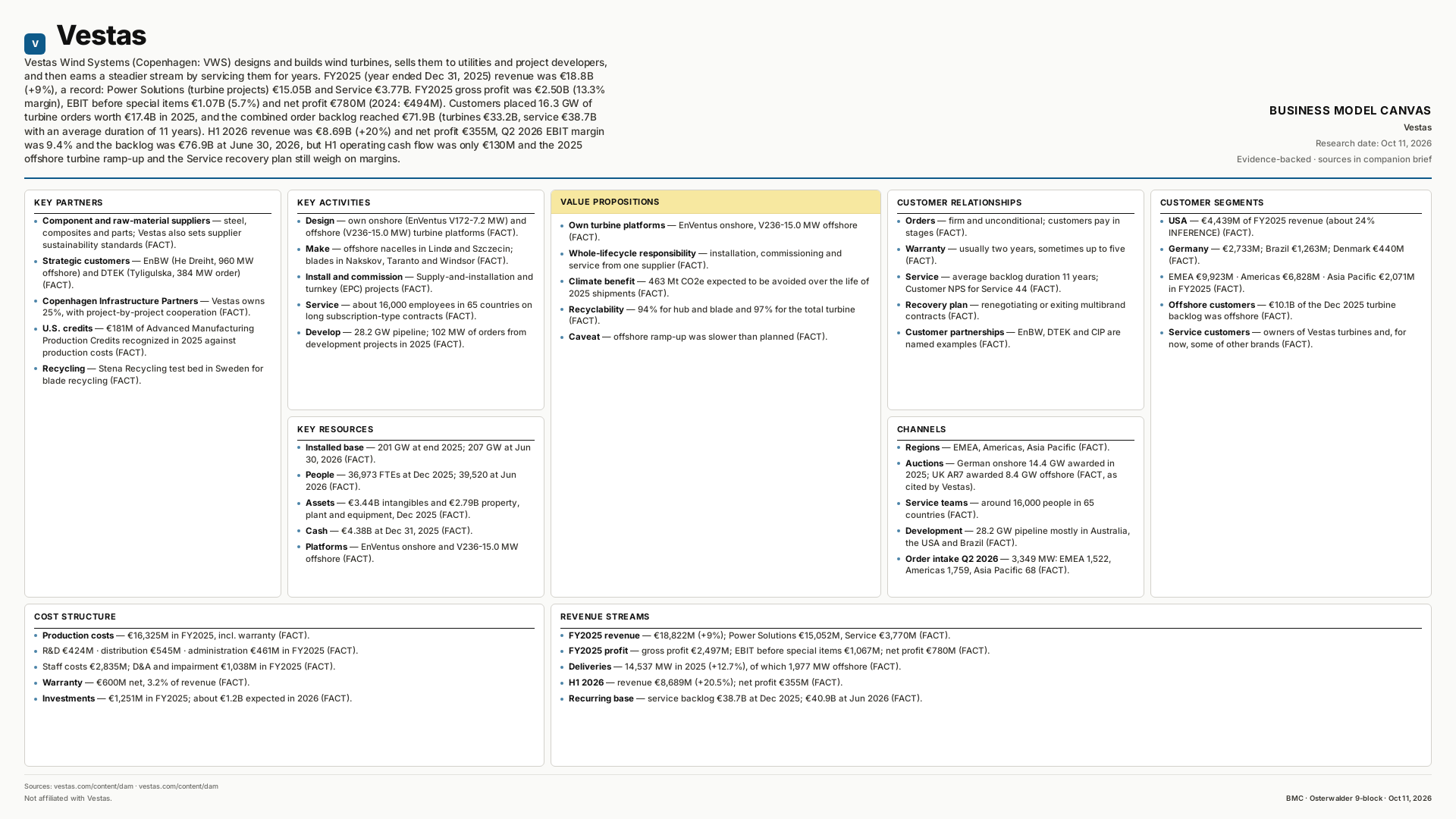 Vestas Business Model Canvas