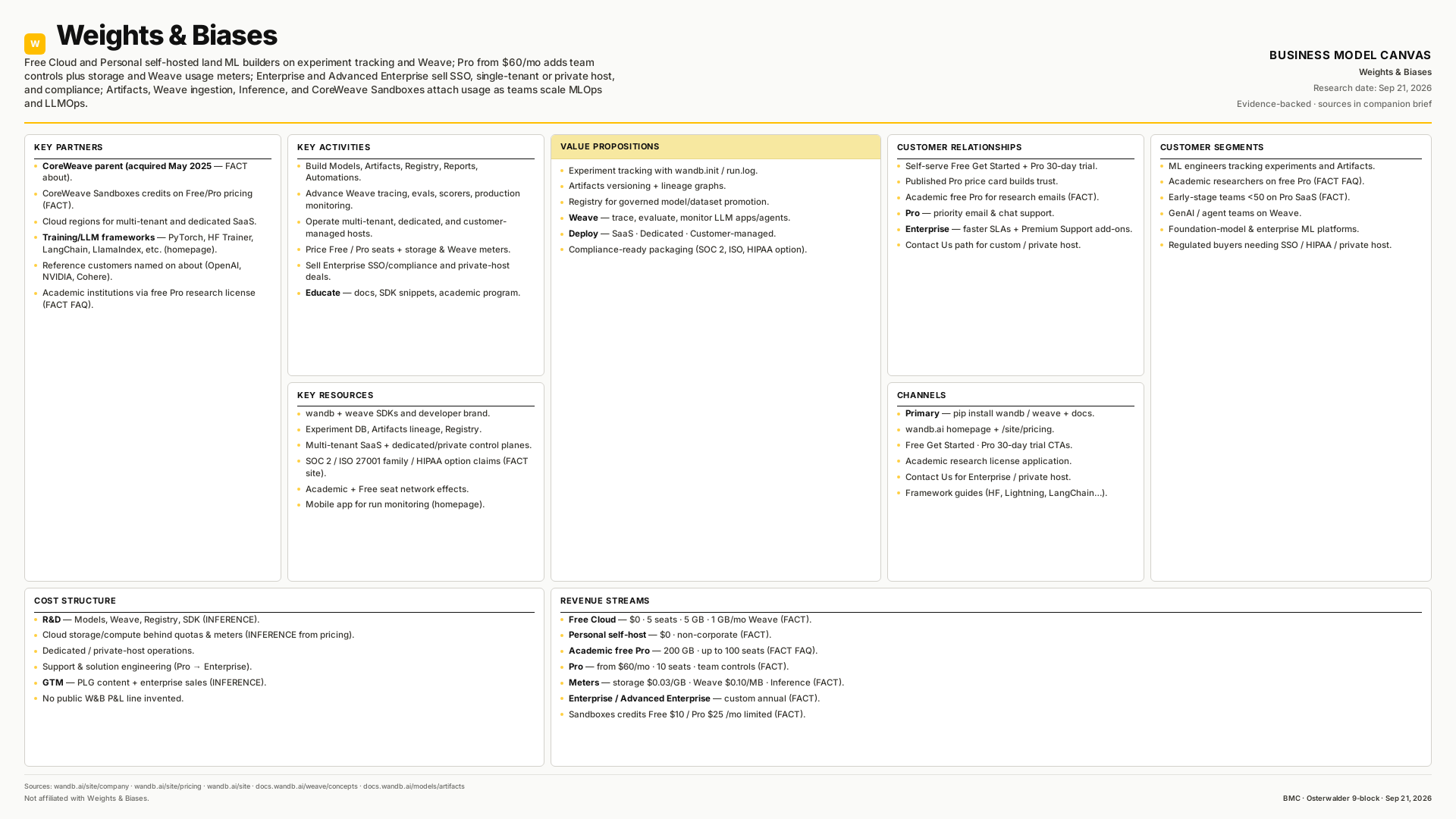 Weights & Biases Business Model Canvas